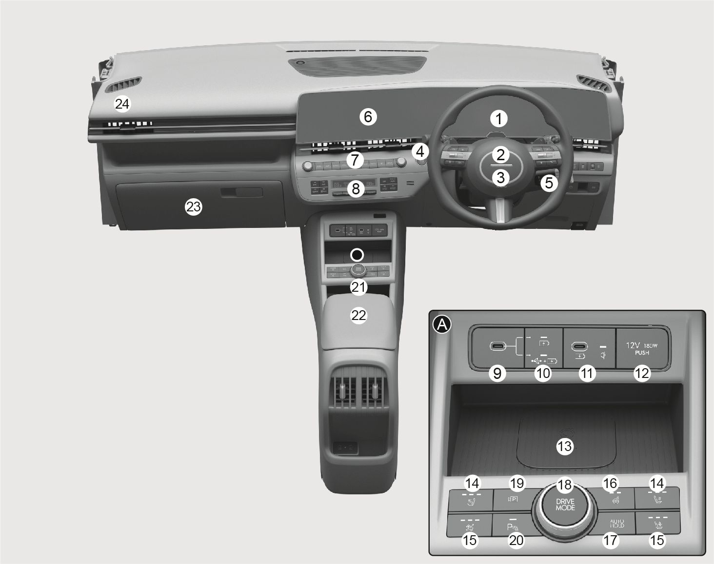 Vehicle Control Point Console Centre console overview