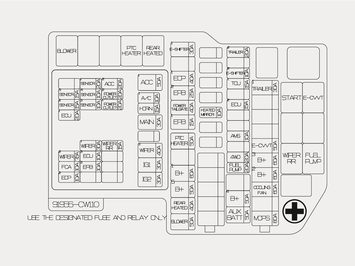 Fuse panel description