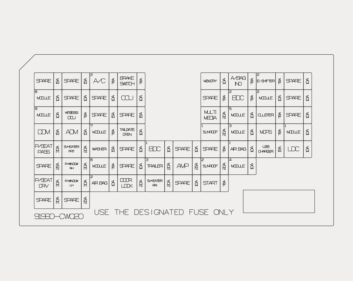 Fuse panel description