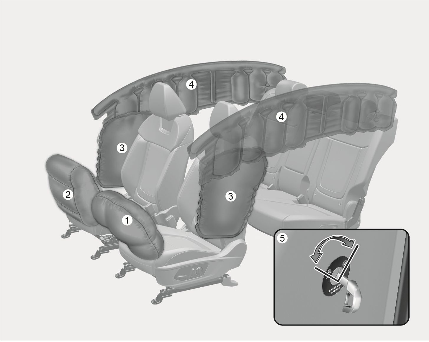 2025 Hyundai Tucson airbag system overview image. It displays the deployed (1) Driver's and (2) Passenger's front air bags, (3) Side air bags, and (4) Curtain air bags. An inset shows the (5) Front passenger air bag ON/OFF switch with a curved arrow indicating operation. This explains the layout of the supplemental restraint system.