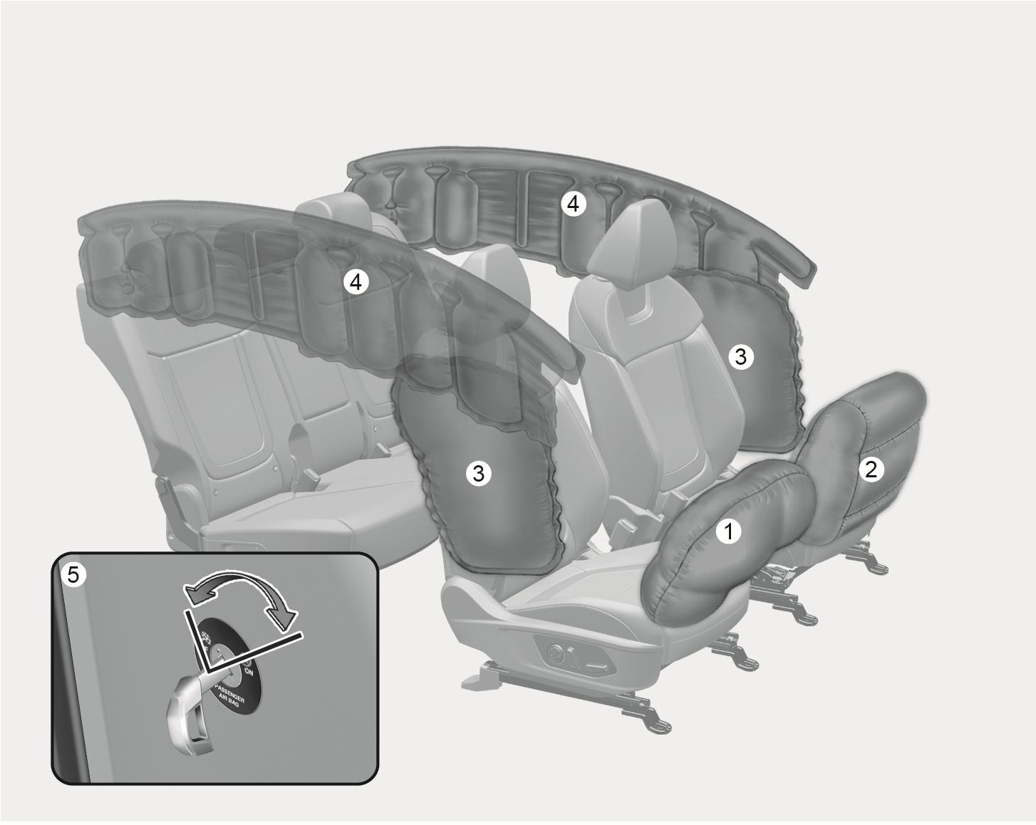 2025 Hyundai Tucson Air bag-supplemental restraint system image. It displays a right-hand drive interior with callouts: (1) driver's front air bag, (2) passenger's front air bag, (3) side air bag, and (4) curtain air bag. An inset (5) shows the front passenger air bag ON/OFF switch with a curved arrow indicating the key operation. Explains the airbag locations and switch function.