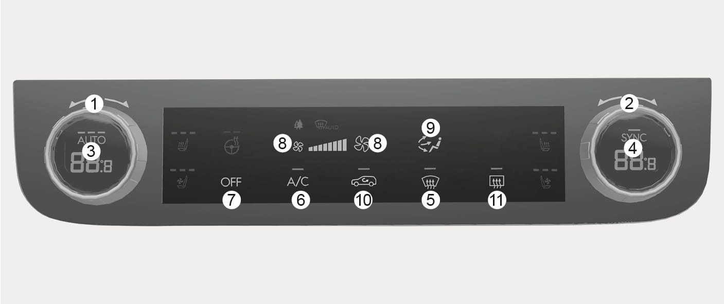 2025 Hyundai Tucson automatic climate control panel image. Shows driver's (1) and passenger's (2) temperature knobs with displays (3, 4). Includes buttons for front defroster (5), A/C (6), OFF (7), fan speed (8), mode selection (9), air intake (10), and rear defroster (11). Explains the system's button layout.