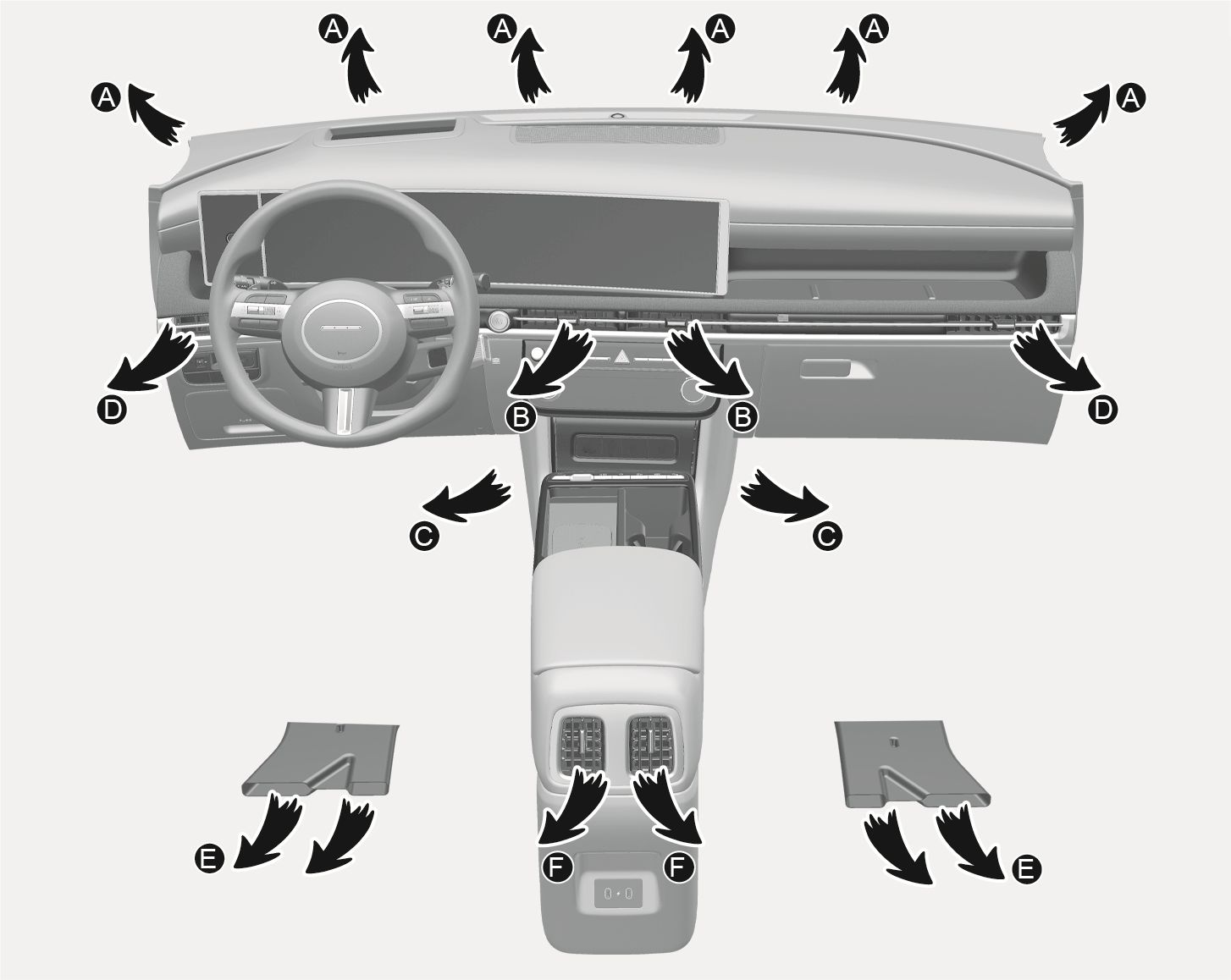 2025 Hyundai Tucson air vent locations image. Arrows A through F indicate air outlets: (A) windshield, (B) dashboard, (C) front floor, (D) side window, (E) rear floor, and (F) rear console. Illustrates air flow for climate control modes.