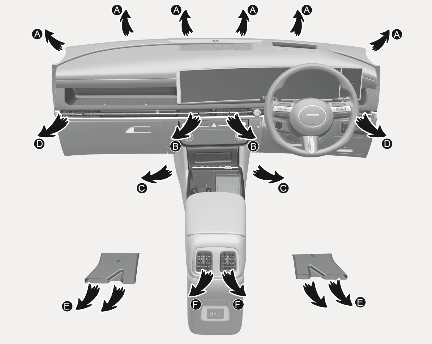 2025 Hyundai Tucson Right Hand Drive dashboard airflow direction image. Black arrows labeled A through F indicate air vent locations. (A) is the windshield defroster, (B) and (D) are dashboard vents, (C) and (E) are floor vents, and (F) are rear console vents. Explains the air flow distribution for climate control modes.
