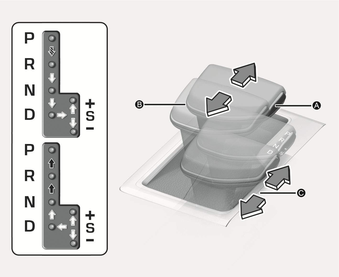 2025 Hyundai Tucson automatic transmission shift lever image for right-hand drive. The diagram displays the P, R, N, D gear pattern and manual gate. It highlights the shift lever (B), release button (A), and manual mode (C) with directional arrows. It explains the shift lever operation.