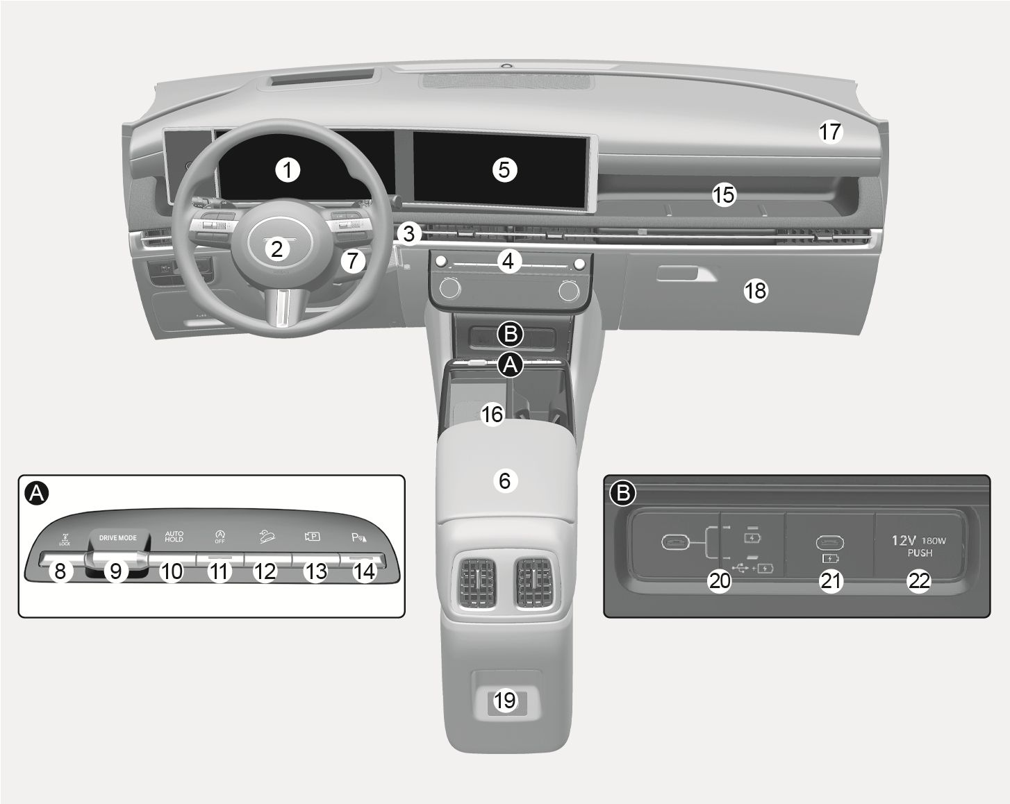 2025 Hyundai Tucson Center console overview image. Shows (1) Instrument cluster, (5) Infotainment system. Inset A details (9) DRIVE MODE, (10) Auto Hold, (11) ISG OFF buttons. Inset B shows (20) USB switch, (22) Power outlet. Explains interior controls.