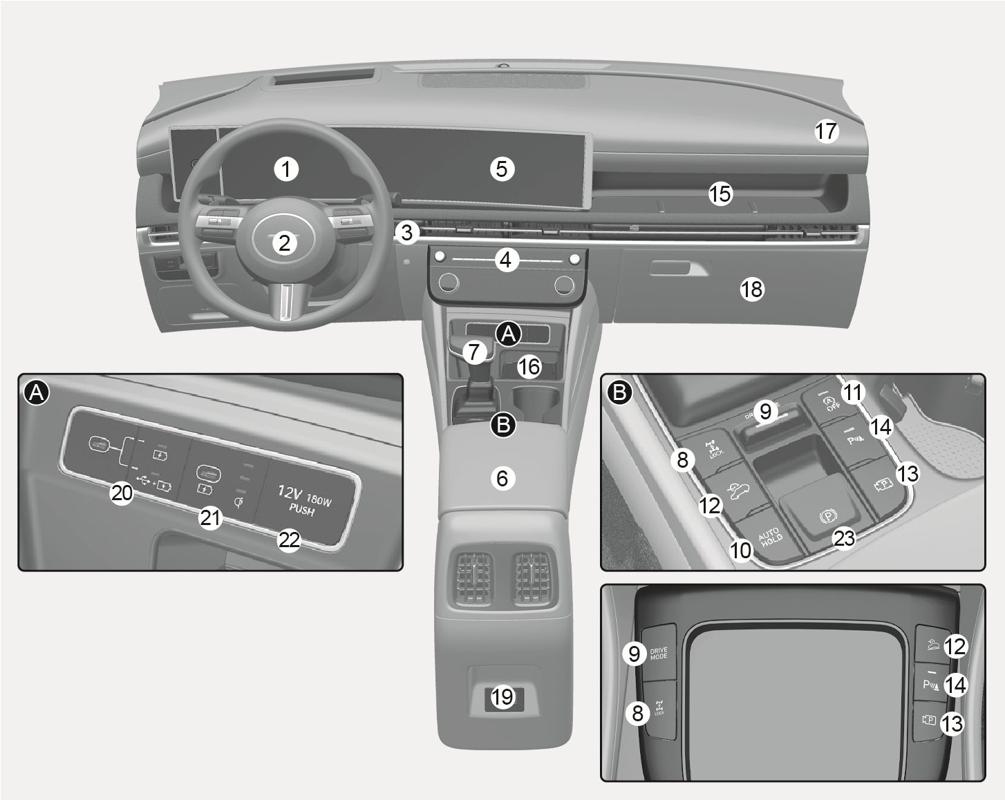 2025 Hyundai Tucson Center console overview (Type B) image. The dashboard is labeled with numbers 1 to 23. Inset A shows the USB switch (20), charger (21), and power outlet (22). Inset B details the gear shift lever (7) and center console buttons, including 4WD Lock (8), Drive Mode (9), and Auto Hold (10). Explains the location of interior components and controls.