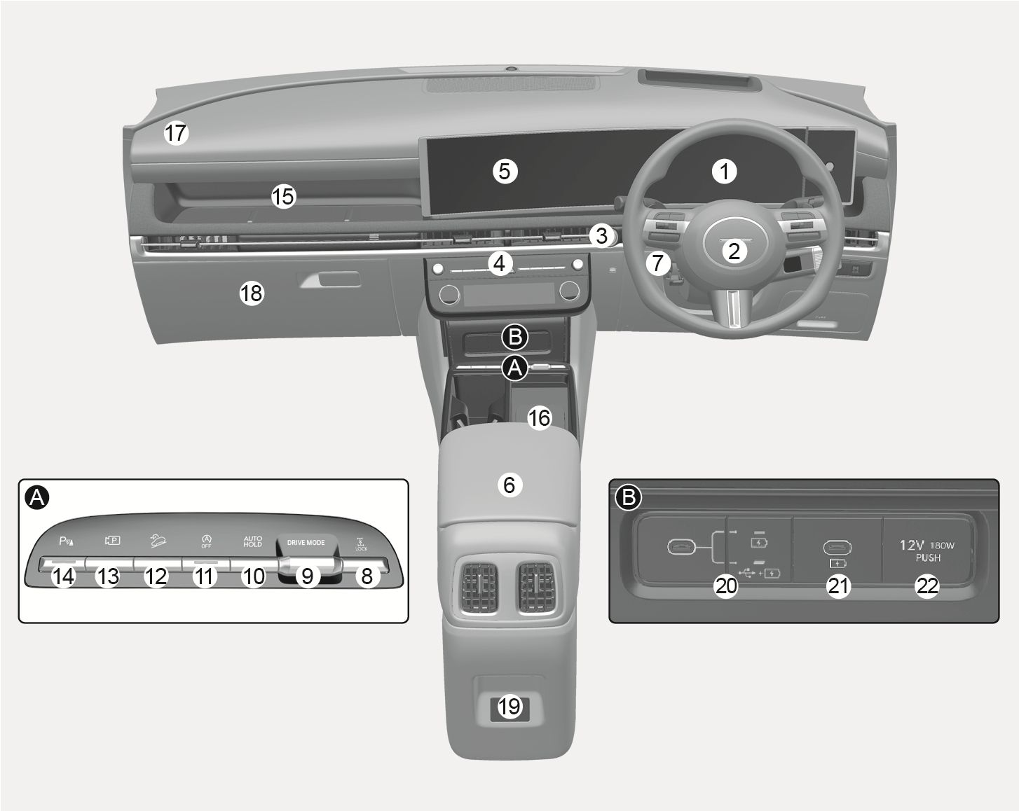 2025 Hyundai Tucson Center console overview (Type A) image. The right-hand drive dashboard features labels for the instrument cluster (1) and infotainment system (5). Inset A details buttons like Drive Mode (9), and Inset B shows rear USB ports (21). Explains the arrangement of interior controls.