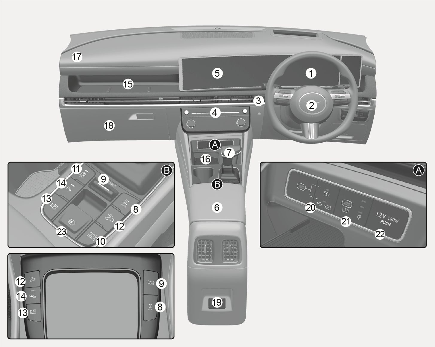 2025 Hyundai Tucson Center console overview (Right-hand drive Type B) image. It shows the dashboard with the instrument cluster (1), screen (5), and shift lever (7). Insets detail buttons for 4WD (8), Drive Mode (9), and parking (13, 14), plus USB ports (20-22). This explains the interior layout.