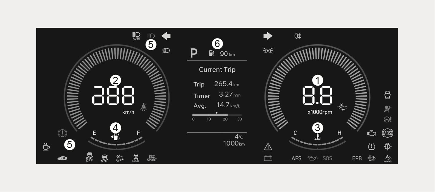 2025 Hyundai Tucson Instrument Cluster Type A image. It shows the Tachometer (1), Speedometer (2), Engine coolant temperature gauge (3), Fuel gauge (4), Warning and indicator lights (5), and Cluster display (6). Explains the arrangement of gauges and meters.