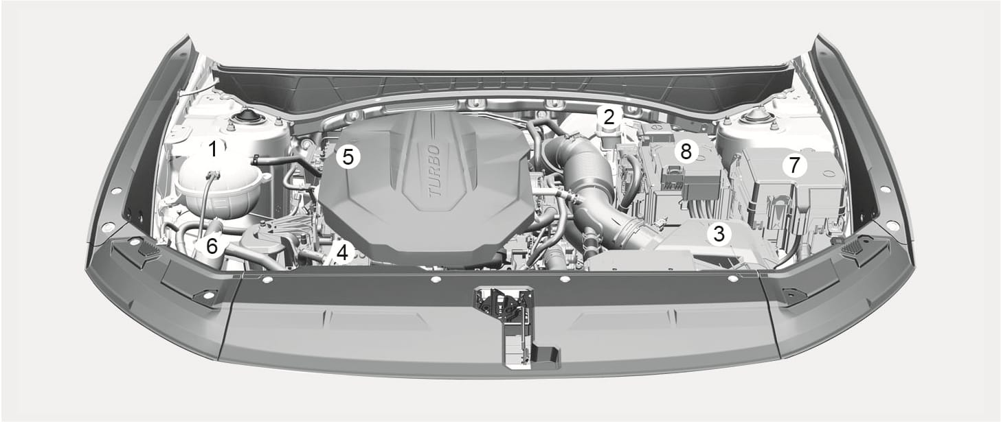 2025 Hyundai Tucson Smartstream D2.0 engine compartment image. The image displays the engine bay layout with numbered callouts identifying key components: (1) Engine coolant reservoir, (2) Brake/clutch fluid reservoir, (3) Air cleaner, (4) Engine oil dipstick, (5) Engine oil filler cap, (6) Windshield washer fluid reservoir, (7) Fuse box, and (8) Battery. This illustrates the arrangement of parts for maintenance purposes.