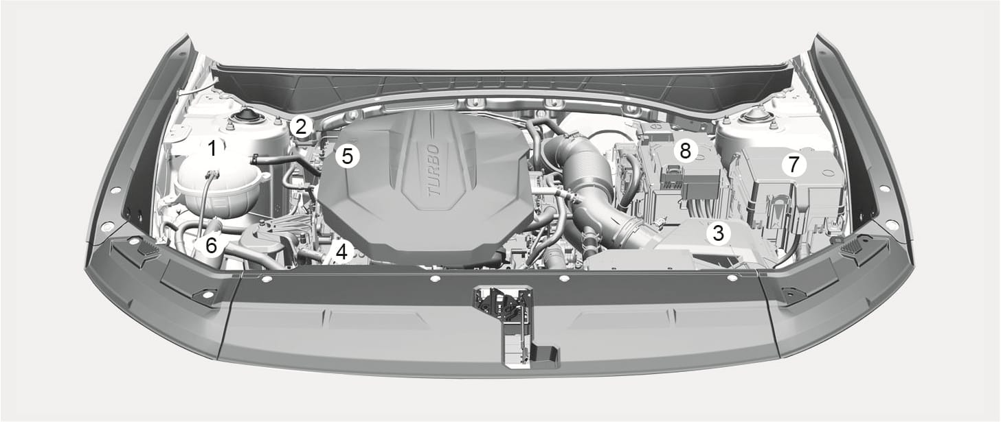 2025 Hyundai Tucson Smartstream D2.0 (Right-hand drive) engine compartment image. Numbered labels indicate (1) engine coolant reservoir, (2) brake/clutch fluid reservoir, (3) air cleaner, (4) engine oil dipstick, (5) engine oil filler cap, (6) windshield washer fluid reservoir, (7) fuse box, and (8) battery. Explains the arrangement of engine components for maintenance.