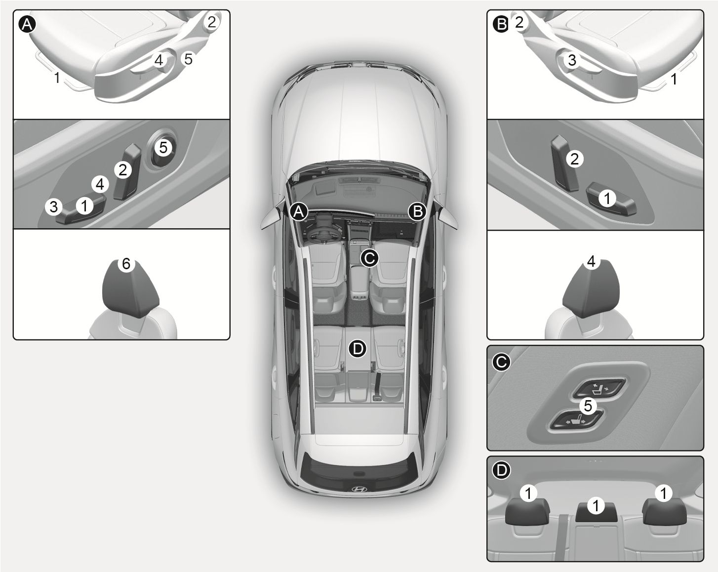2025 Hyundai Tucson seat adjustment overview image. A top-down view indicates the driver's seat [A], passenger's seat [B], walk-in switch [C], and rear seat [D]. Callouts show controls labeled (1) for forward or rearward, (2) for seatback angle, (3) for cushion angle or height, (4) for height or headrest, and (5) for lumbar support or walk-in switch. Describes the functions for adjusting seat positions.