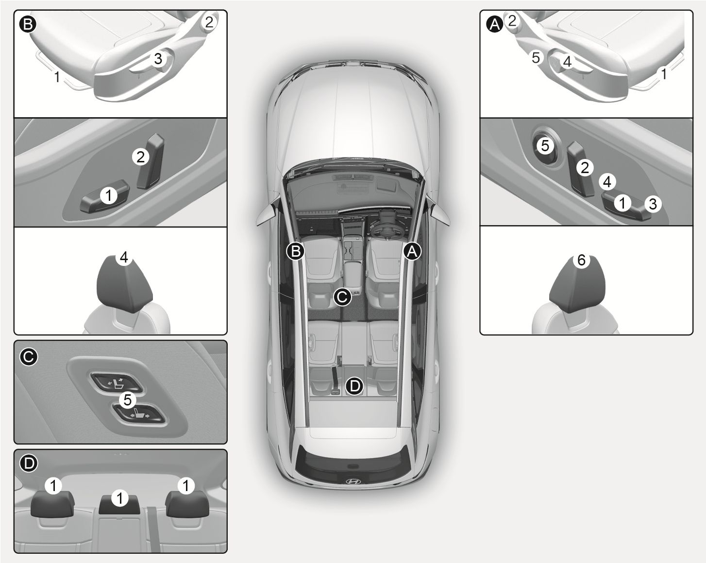 2025 Hyundai Tucson Front Seat Overview image. An overhead view of the right-hand drive interior identifies the Driver's seat [A], Front passenger's seat [B], Walk-in switch [C], and Rear seat [D]. Surrounding details show manual and power controls for (1) Forward or rearward, (2) Seatback angle, (3) Seat cushion angle, (4) Seat cushion height, and (5) Lumbar support. Headrests are labeled (6) for the driver, (4) for the passenger, and (1) for the rear seat. Detail [C] shows the (5) Walk-in switch. Explains the location and operation of seat adjustment controls.