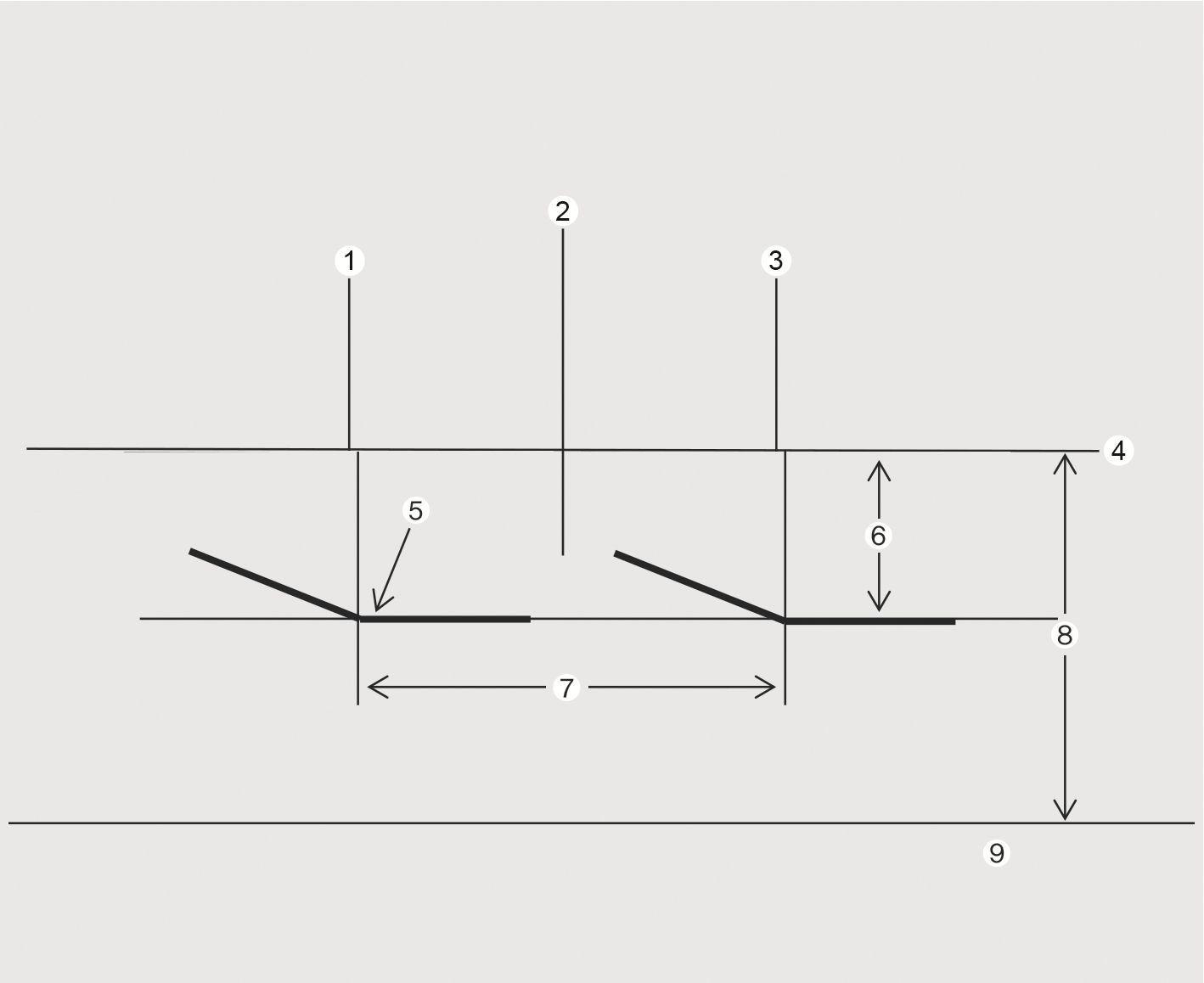 2025 Hyundai Tucson Headlight low beam aiming diagram for RHD vehicles. The schematic displays the beam pattern on a screen with callouts: (1, 3) vertical lines of headlight centers, (2) car axis, (4) horizontal line of bulb center, and (5) cut-off line. Arrows indicate the beam drop (6), distance between bulbs (7), and height from ground (8, 9). This explains the reference lines and dimensions for aiming low beam headlights.