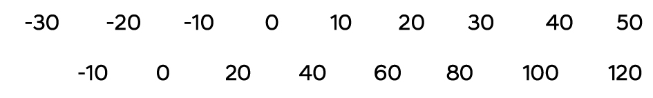 2025 Hyundai Tucson temperature scale header image. It displays Celsius values from -30 to 50 and Fahrenheit values from -10 to 120 arranged horizontally. It explains the temperature reference for selecting the recommended engine oil viscosity.
