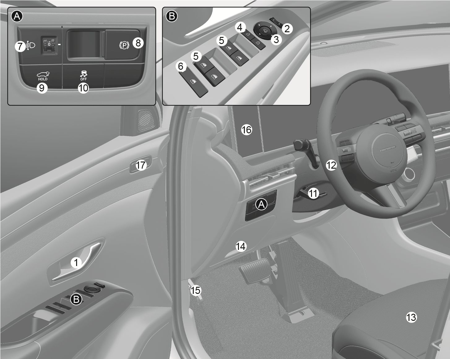 2025 Hyundai Tucson Interior overview image. Displays the driver's side cabin with callouts. Inset A details dashboard switches (7-10) including EPB and ESC OFF. Inset B shows door controls (2-6) for mirrors and windows. Main view highlights (1) door handle, (11) steering lever, (12) wheel, (13) seat, (14) fuse box, (15) hood lever, (16) fingerprint system, and (17) memory system. Explains the layout of interior components.