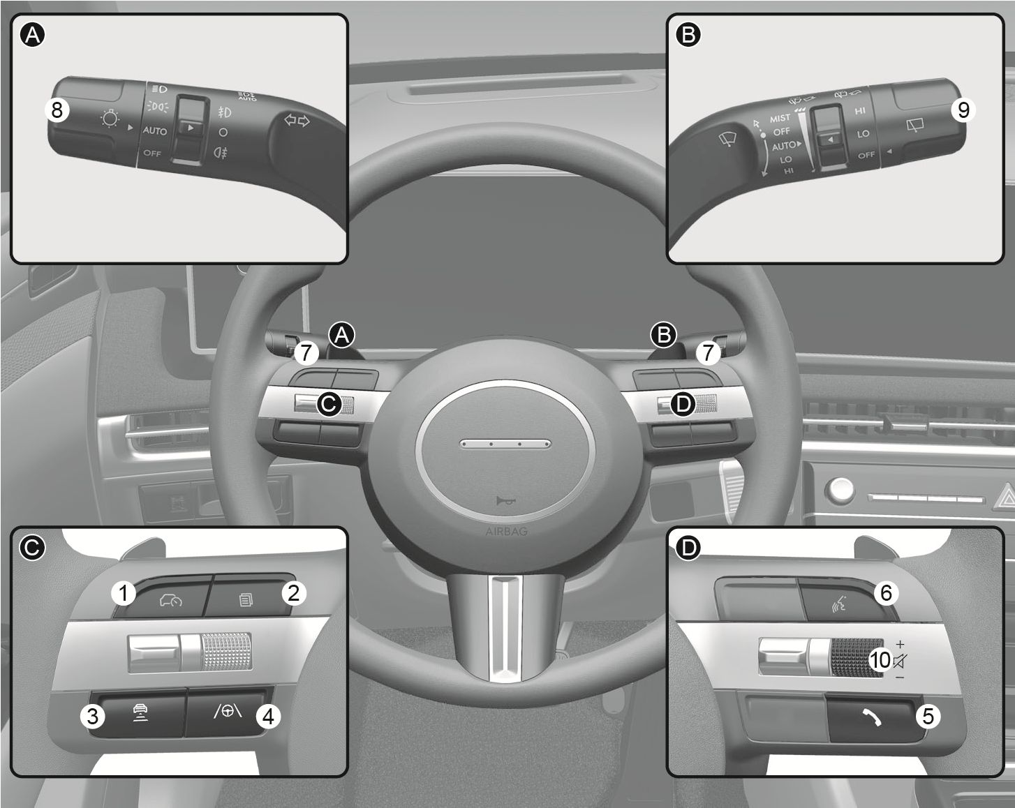 2025 Hyundai Tucson steering wheel control overview image. Insets A and B show the lighting (8) and wiper (9) levers. Inset C details the Driving Assist (1), Cluster Display (2), Vehicle Distance (3), and Lane Driving Assist (4) buttons. Inset D displays the Voice recognition (6), Audio remote control (10), and Bluetooth phone (5) buttons. Paddle shifters (7) are located behind the wheel. Describes the layout and functions of the steering wheel controls.