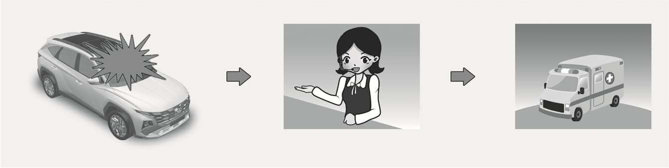2025 Hyundai Tucson automatic accident reporting image. The diagram displays a sequence starting with a vehicle collision, followed by an arrow pointing to a PSAP operator, and finally an arrow pointing to an ambulance. This illustrates the function where the system automatically contacts the Public Safety Answering Point to dispatch rescue services in the event of an accident.
