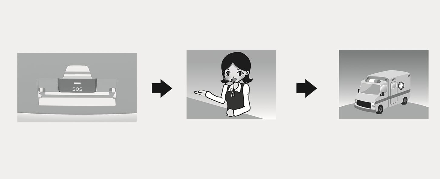 2025 Hyundai Tucson manual accident reporting image. A sequence connected by black arrows shows the SOS button, a PSAP operator with a headset, and an ambulance. This illustrates the process of manually connecting to an operator to dispatch emergency services.