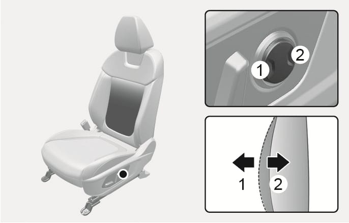 2025 Hyundai Tucson lumbar support adjustment image. The image displays the front seat and a close-up of the circular control switch located on the side of the seat cushion, with the front portion marked (1) and the rear portion marked (2). A schematic diagram illustrates the seatback profile with arrows indicating the lumbar support extending forward (1) and retracting backward (2). Explains the function of increasing or decreasing lumbar support.