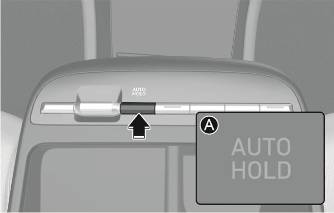 2025 Hyundai Tucson Auto Hold button image. A black arrow points to the AUTO HOLD button on the center console, and callout (A) displays the AUTO HOLD indicator. Explains the action of pressing the button to deactivate the Auto Hold function.