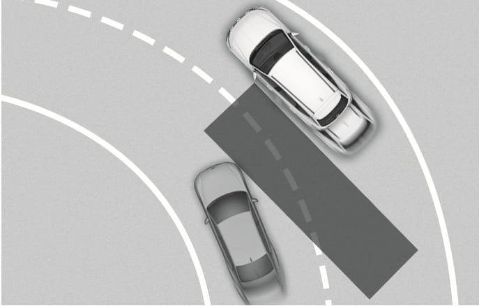 2025 Hyundai Tucson Blind-Spot Collision-Avoidance Assist limitation image. A white vehicle is on a curved road with a grey vehicle in the next lane. A dark grey shaded area shows the radar range extending straight back, illustrating how the curve affects detection. This explains the limitation where the system may not detect vehicles in the next lane on curved roads.