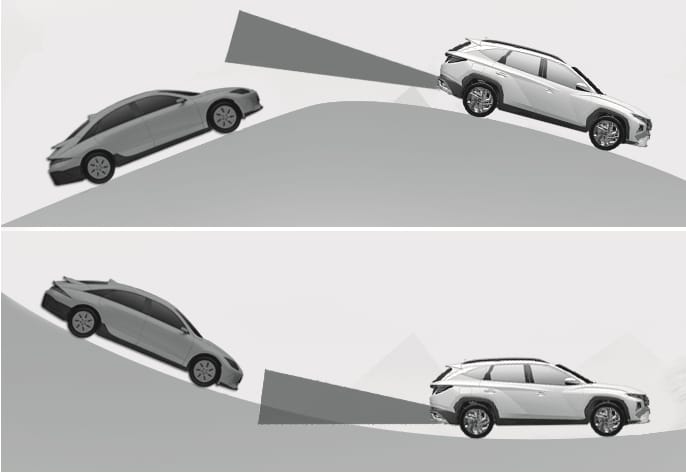 2025 Hyundai Tucson Blind-Spot Collision-Avoidance Assist limitation on an inclined road image. Shows the vehicle on a slope where the rear radar beam projects too high or into the ground, missing the vehicle in the adjacent lane. Explains that the system may not detect vehicles properly on steep slopes.