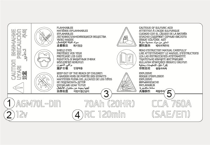 2025 Hyundai Tucson Battery capacity label Type B image. The label displays safety symbols and specifications with callout numbers indicating (1) model name AGM70L-DIN, (2) nominal voltage 12V, (3) nominal capacity 70Ah, (4) RC 120min, and (5) cold-test current 760A. Describes the battery specifications and identification information.