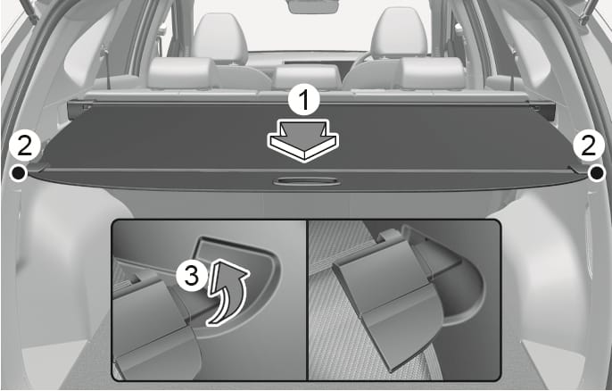 2025 Hyundai Tucson cargo security screen image. An arrow (1) indicates pulling the handle towards the rear. Markers (2) highlight the guide pins, and inset details show a curved arrow demonstrating how to insert the pin into the guide (3). Describes the process of extending and securing the screen.