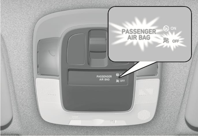 2025 Hyundai Tucson passenger airbag OFF indicator image. The overhead console features a callout of the 'PASSENGER AIR BAG' panel where the 'OFF' light and a crossed-out airbag symbol are illuminated. Explains the indicator status when the passenger airbag is deactivated.