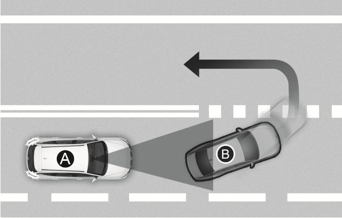 2025 Hyundai Tucson Leading Vehicle Departure Alert limitation image. Your vehicle (A) follows the front vehicle (B), which is making a sharp left turn indicated by a curved arrow. This describes a situation where the system may not operate properly when the vehicle ahead steers sharply.