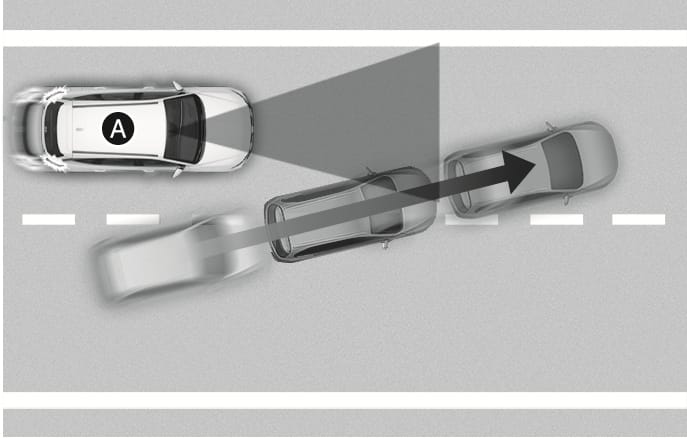 2025 Hyundai Tucson Leading Vehicle Departure Alert limitation image. A top-down view shows vehicle (A) and another vehicle cutting in front, indicated by a black arrow. This illustrates a situation where the system may not operate properly when a vehicle cuts in.