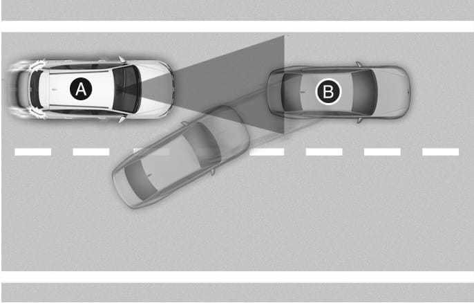 2025 Hyundai Tucson Leading Vehicle Departure Alert limitation image. A top-down view shows your vehicle (A) with a grey triangular detection zone extending forward. The front vehicle (B) is cutting into the lane from the right, entering the detection zone. Explains that the Leading Vehicle Departure Alert may not operate properly when a vehicle cuts in.