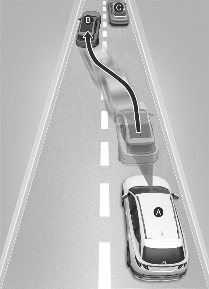 2025 Hyundai Tucson Forward Collision-Avoidance Assist cut-in scenario image. A dark vehicle (B) cuts in front of the white vehicle (A) from the adjacent lane, indicated by a curved black arrow. Illustrates a limitation where the system may detect a sudden lane change late.