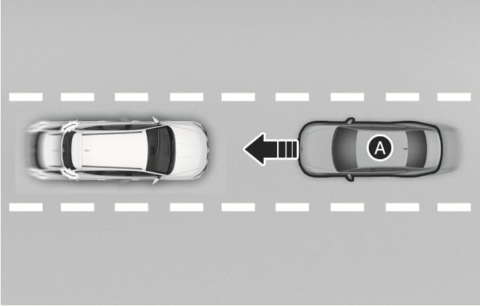 2025 Hyundai Tucson Forward Collision-Avoidance Assist Direct Oncoming function image. An arrow indicates an oncoming vehicle (A) approaching the subject vehicle from the opposite lane. Explains the function that helps reduce speed at collision when an oncoming vehicle is detected.
