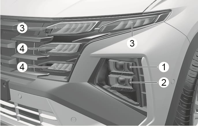 2025 Hyundai Tucson front lighting system overview image. Numbered callouts indicate the Headlight (Low) (1) and Headlight (High) (2) on the bumper. Callout (3) points to the Daytime running, Position, and Turn signal light, and (4) points to the Daytime running and Position light on the grille. Explains the location of front exterior lights.