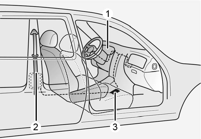 2025 Hyundai Tucson Pre-Tensioner Seat Belt System overview image. Numbered callouts indicate the locations of system components inside the vehicle: (1) the SRS air bag warning light on the instrument cluster, (2) the retractor pre-tensioner at the base of the B-pillar, and (3) the SRS control module in the center console. Dotted lines show the connections between these parts. Explains the location of the pre-tensioner seat belt system components.