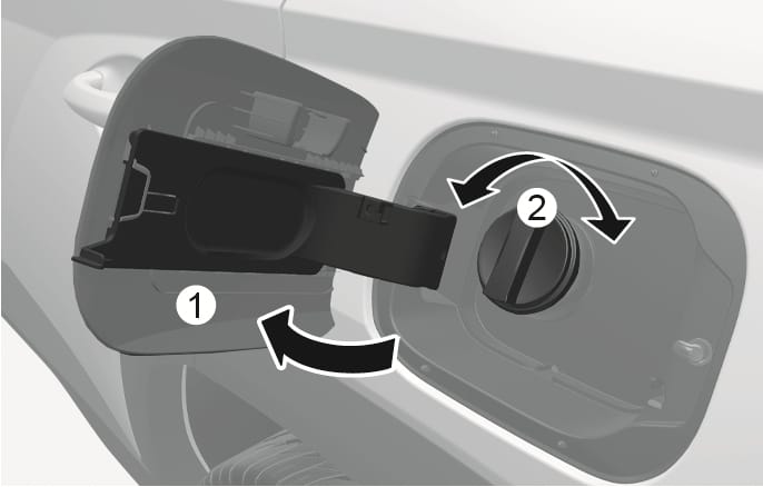 2025 Hyundai Tucson fuel filler door and cap operation image. A curved arrow shows the fuel filler door (1) opening outward. Two curved arrows around the fuel tank cap (2) indicate turning it counterclockwise. Explains the process of opening the fuel door and removing the cap.