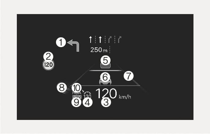 2025 Hyundai Tucson Head-up display information image. Numbered callouts indicate (1) Navigation, (2) Speed limit, (3) Speedometer, (4) SCC speed, (5) Distance, (6) Lane Assist, (7) Lane Safety, (8) Blind-Spot, (9) Auto Speed, and (10) HDA. Explains the layout of information displayed on the head-up display.