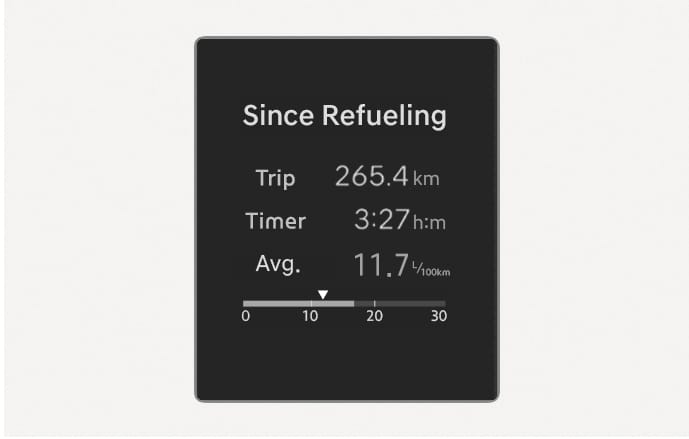 2025 Hyundai Tucson Since Refueling mode display image. The screen shows the text 'Since Refueling' along with 'Trip' 265.4 km, 'Timer' 3:27 h:m, and 'Avg.' 11.7 L/100km. It explains the function that displays the trip distance, total driving time, and average fuel economy accumulated after the last refueling.