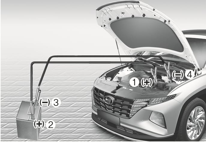 2025 Hyundai Tucson jump starting procedure image. The diagram shows connecting the vehicle's positive terminal (1) to the assisting battery (2), and the assisting battery's negative terminal (3) to the vehicle's chassis ground (4). This explains the safe cable connection sequence.