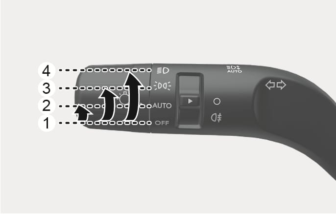 2025 Hyundai Tucson Type A lighting control lever image. Black curved arrows show rotating the knob to positions: (1) OFF, (2) AUTO, (3) Position light, and (4) Headlight. This describes the function of turning the knob to operate the exterior lights.