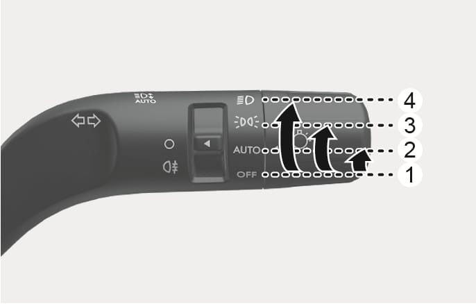 2025 Hyundai Tucson lighting control lever Type C image. Black curved arrows indicate the rotation of the end knob. Numbered callouts mark the positions: (1) OFF, (2) AUTO, (3) Position light, and (4) Headlight. Describes the function of turning the knob to operate the vehicle lights.