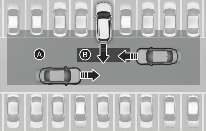 2025 Hyundai Tucson Rear Cross-Traffic Collision-Avoidance Assist operation overview image. A top-down view shows a reversing vehicle and cars approaching from the sides. It highlights the warning operating range (A) and the avoidance assist operating range (B). Explains the detection areas for warning and braking assistance.