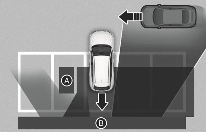 2025 Hyundai Tucson Rear Cross-Traffic Collision-Avoidance Assist limitation image. A white vehicle backs towards a wall (B) next to a structure (A) that blocks the radar view. A dark vehicle approaches from the right. Explains how obstacles limit the system's ability to detect cross-traffic.