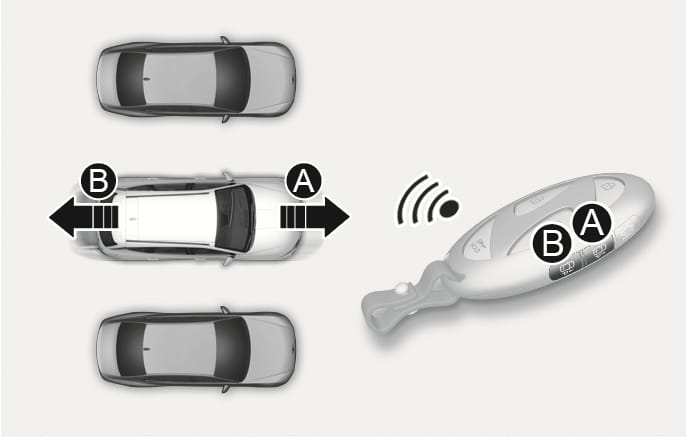 2025 Hyundai Tucson Remote Smart Parking Assist image. Black arrows indicate the vehicle's forward (A) and backward (B) movement. A smart key displays buttons A and B corresponding to the arrows. Explains the function of remotely moving the vehicle forward or backward.