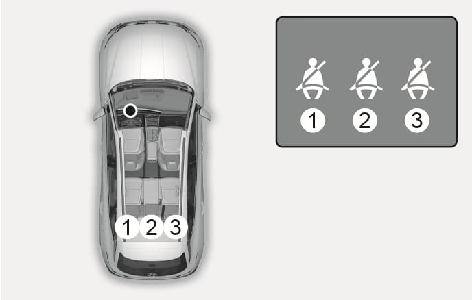 2025 Hyundai Tucson Rear passenger's seat belt warning image. A top view of the vehicle indicates the rear left (1), center (2), and right (3) seats. An enlarged instrument cluster display shows three seat belt warning icons numbered (1), (2), and (3). Explains the correspondence between seat positions and warning lights.