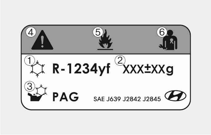 2025 Hyundai Tucson Air conditioning refrigerant label Type A image. It shows callouts for (1) R-1234yf refrigerant classification, (2) refrigerant amount, (3) PAG compressor lubricant, (4) caution symbol, (5) flammable refrigerant warning, and (6) requirement for a registered technician. Explains the label symbols and specifications.