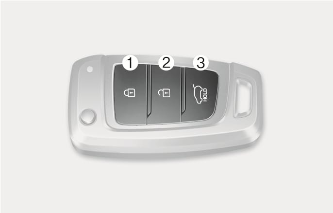 2025 Hyundai Tucson Remote key image. It displays the key fob with three buttons labeled with callout numbers. Button (1) features a closed padlock icon, button (2) shows an open padlock icon, and button (3) depicts an open tailgate icon with 'HOLD' text. Explains the functions for locking and unlocking the doors and unlocking the tailgate.